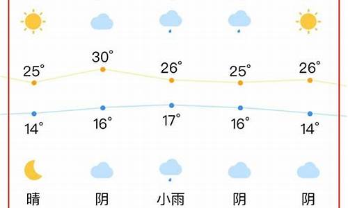 合肥天气预报30天查询结果_合肥天气预报30天查询结果