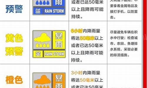 天气预报中的预警颜色级别怎么划分_天气预警颜色的区分是什么