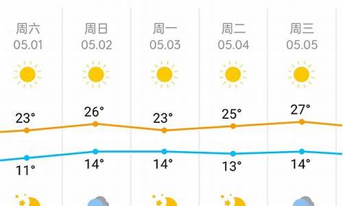 北京五一天气预报查询2024年8月_北京五一天气预报查询2024