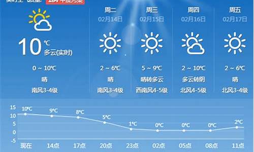 青岛天气预报15天气报天气_青岛天气15天天气预报实时发布