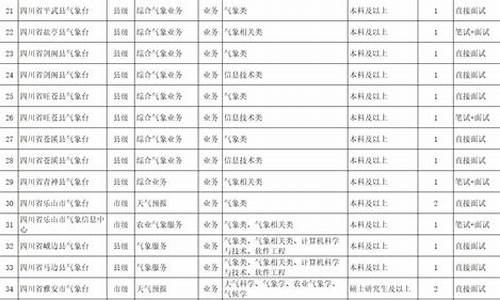 四川省气象局待遇_四川省气象局公务员