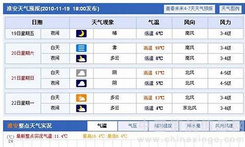 盐城天气30天预报查询_盐城天气30天预报