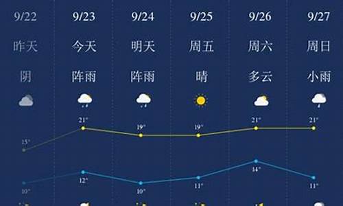 齐齐哈尔天气预报一周_齐齐哈尔天气预报一周天气