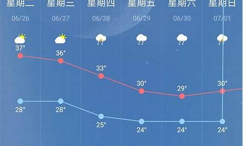 南京天气预报7天预报_南京天气预报7天查询一周