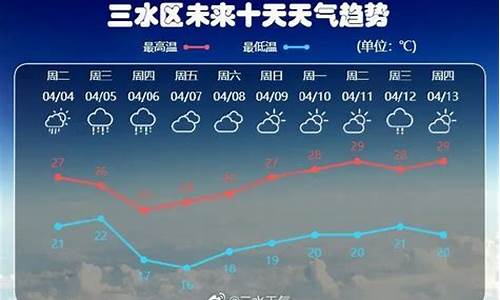 三水天气预报10天_三水天气预报一周天气