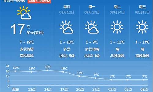 枣庄一周天气预报七天详情_枣庄一周天气预报七天详情图