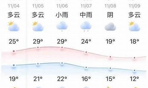 濉溪天气预警_濉溪天气预报十五天的