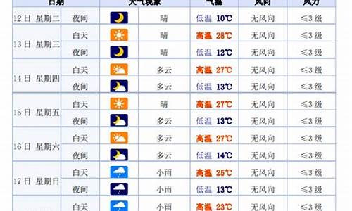 白银天气_白银天气十五天