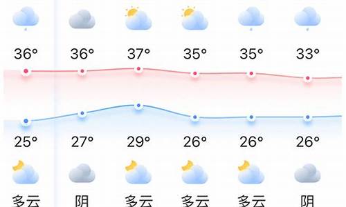 福州天气预报一周查询结果_福州天气预报一周查询