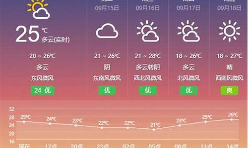 盐城天气预报未来15天查询_盐城天气预报未来10