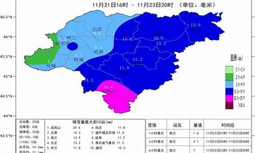 哈尔滨气温_哈尔滨气温15天内穿衣建议