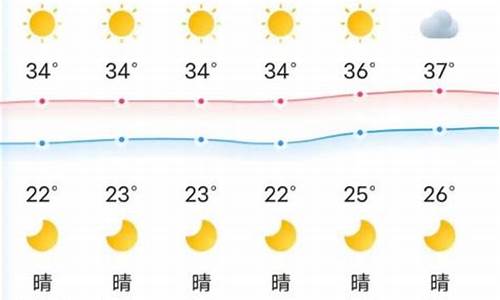 永州天气15天查询_永州天气预报15天准确一览表