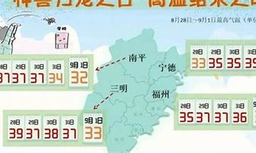 福安天气预报15天_福安天气预报15天当地