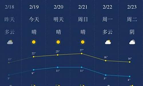 开封天气预报40天查询30_开封天气预报查询40天