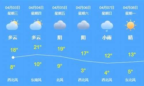 乌兰乌苏天气预报_新疆乌苏市天气预报30天呢