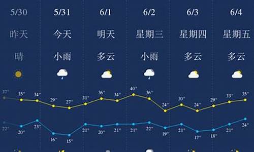 西安天气预报40天查询旅游天气预报查询_陕西西安天气预报40天准确