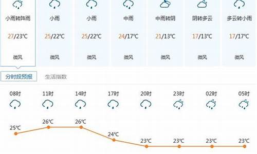 凌海天气预报一周天气_凌海天气预报一周天气预报查询表