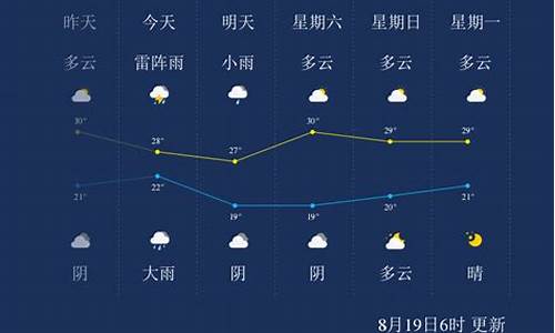 唐山天气记录_唐山天气温度历史查询