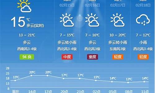 长沙天气预报15天查询30天预警情况_长沙天气预报15天查询30天