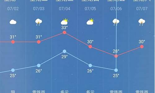 一周天气预报30天最新消息_一周天气天气