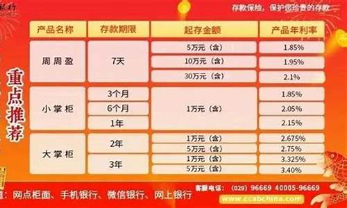 商洛天气预报查询_商洛天气预报实时