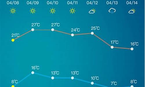 淄博天气预报15天查询_淄博天气预报15天查询下载什么软件最新