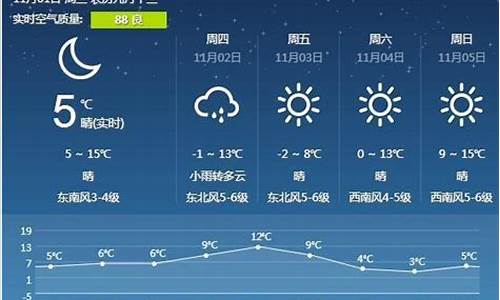 营口天气预报一周天气预报_营口天气预报详情