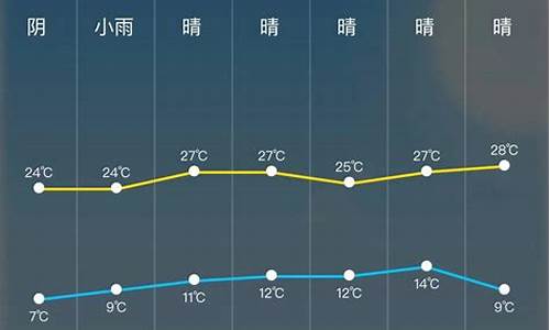 天气预报24小时实时查询下载官网_天气预报24小时实时