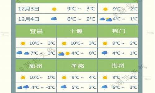 湖北石首天气预报15天查询_石首天气预报15天查询百度