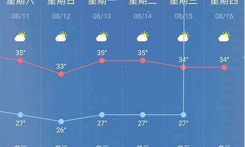 南京未来60天天气预报_南京未来60天天气预报情况 精准查询