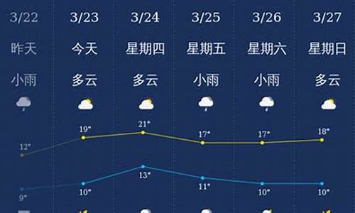 南充天气24小时预报_南充天气24小时预报最新