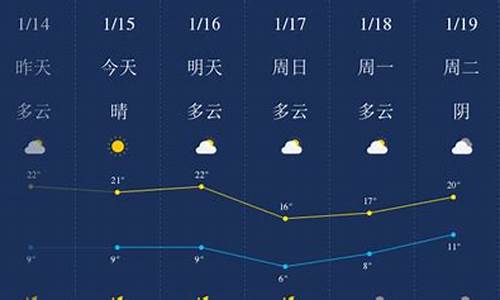 肇庆天气预报7天天气_肇庆天气预报15天查询百度一下