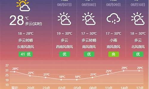 万安天气预报45天_万安40天天气查询