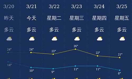 丽江天气_丽江天气预报15天准确一览表