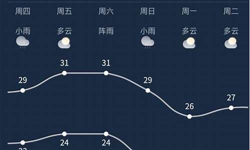 南宁市天气预报7天天气_南宁市天气预报7天