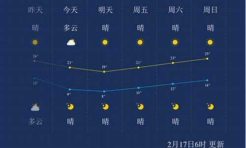 福建漳州天气预报_福建漳州天气预报15天查询结果是什么