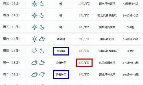 威海明天天气预报24小时天气预报_威海明天天气预报?