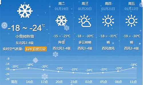 牡丹江天气预报查询15天_牡丹江天气预报15天气预