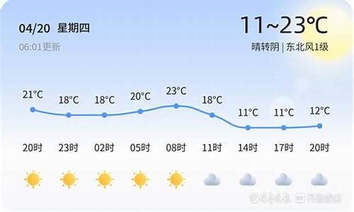 滨州惠民天气预报40天_滨州惠民天气预报