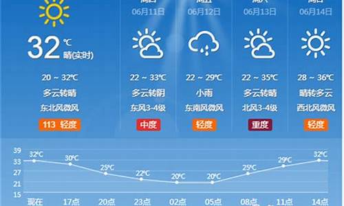 淄博近一周天气_淄博近一周天气预报七天查询