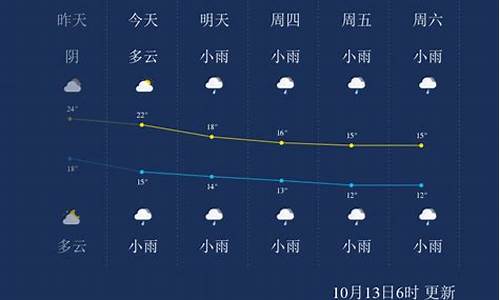 张家界一星期天气预报15天_张家界一周天气预报七天