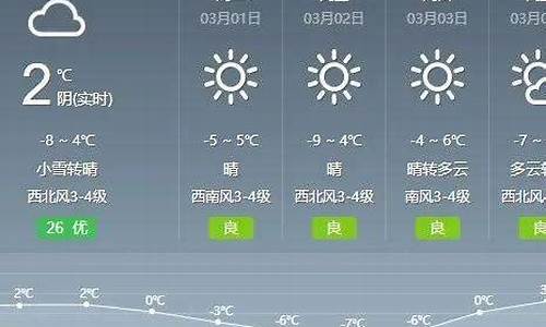 通辽未来60天天气预报图_通辽未来60天天气预报