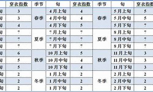 最近一周北京穿衣指数_北京近期穿衣