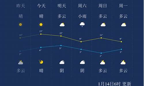 重庆歌乐山天气预报15天_乐山天气预报15天