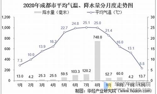 成都气候特征冬季_成都气候特征