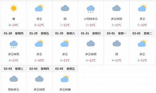 成都一周天气预报情况_四川成都一周天气预报15天