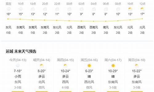 运城河津天气预报天气预报40天_运城河津天气预报40天