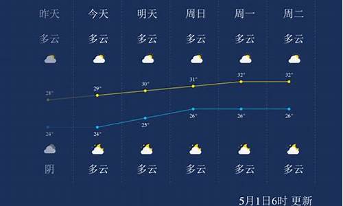 北海天气预报一周天气预报_北海天气预报查询