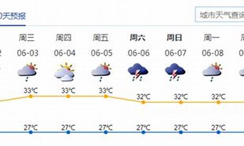 深圳天气预报一周查询一周气温多少度_深圳天气预报一周查询一周气温