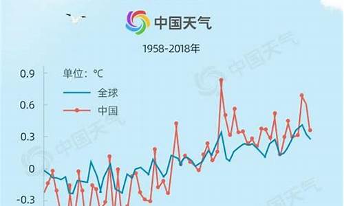 温度升高一度脉搏增加多少_天气温度升高一度心率增加多少正常